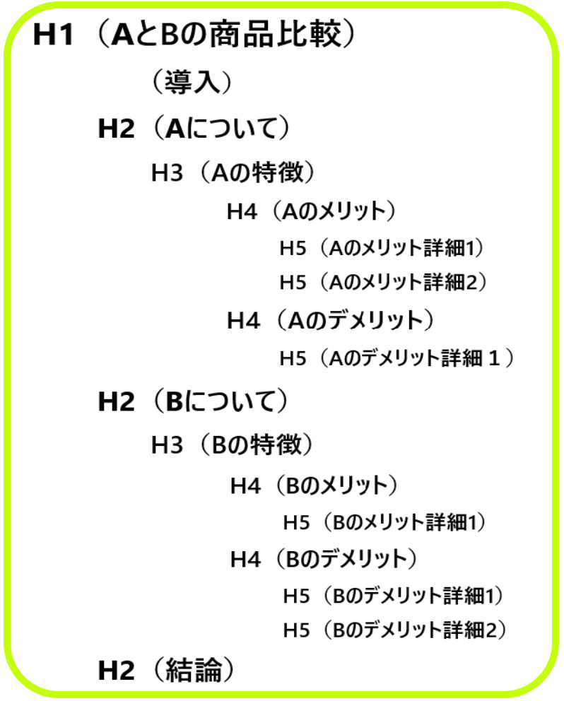 【ブログの書き方３点「初心者でも良質な記事が書ける３つのポイント」】の画像３