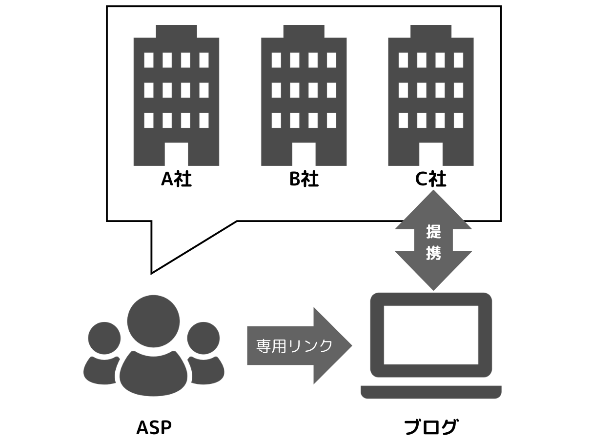 【ブログ収益化の第一歩「アフィリエイト」広告の貼り方まで完全解説】の画像４